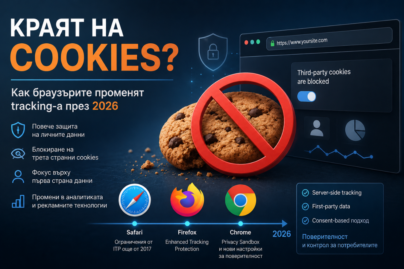 Краят на cookies или как браузърите променят tracking-а през 2026